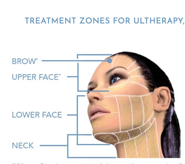 Ultherapy Clinic in Richmond